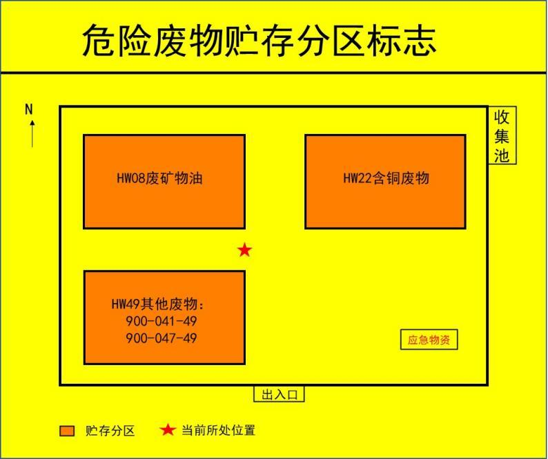 抓緊更換啦，正確設(shè)置新的危廢標(biāo)識(shí)！危廢標(biāo)識(shí)設(shè)置的15個(gè)問(wèn)答