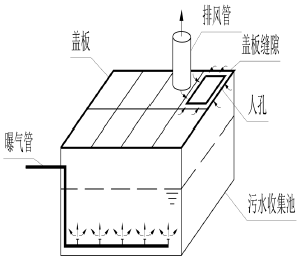 罰款！無(wú)組織排放揮發(fā)性有機(jī)廢氣！如何規(guī)避企業(yè)無(wú)組織排放違法高發(fā)點(diǎn)